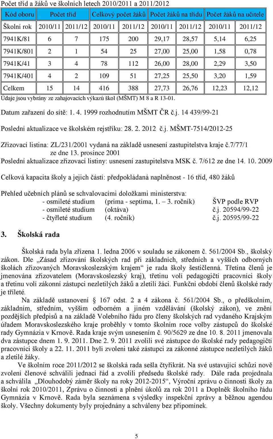 416 388 27,73 26,76 12,23 12,12 Údaje jsou vybrány ze zahajovacích výkazů škol (MŠMT) M 8 a R 13-01. Datum zařazení do sítě: 1. 4. 1999 rozhodnutím MŠMT ČR č.j. 14 439/99-21 Poslední aktualizace ve školském rejstříku: 28.