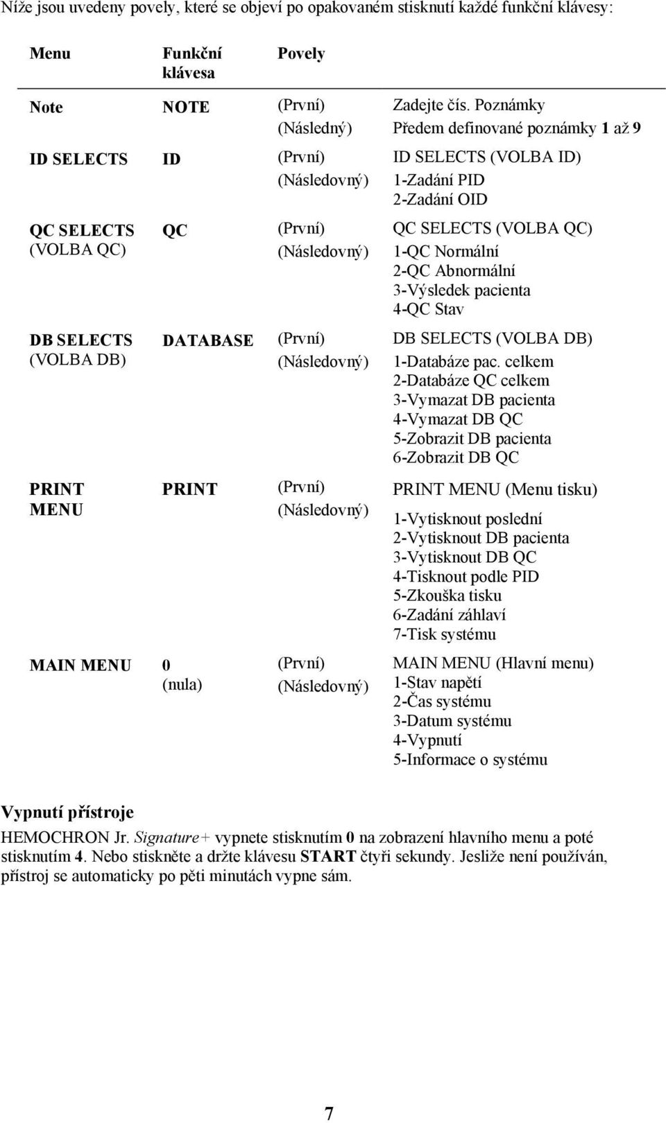 Poznámky Předem definované poznámky 1 až 9 ID SELECTS (VOLBA ID) 1-Zadání PID 2-Zadání OID QC SELECTS (VOLBA QC) 1-QC Normální 2-QC Abnormální 3-Výsledek pacienta 4-QC Stav DB SELECTS (VOLBA DB)