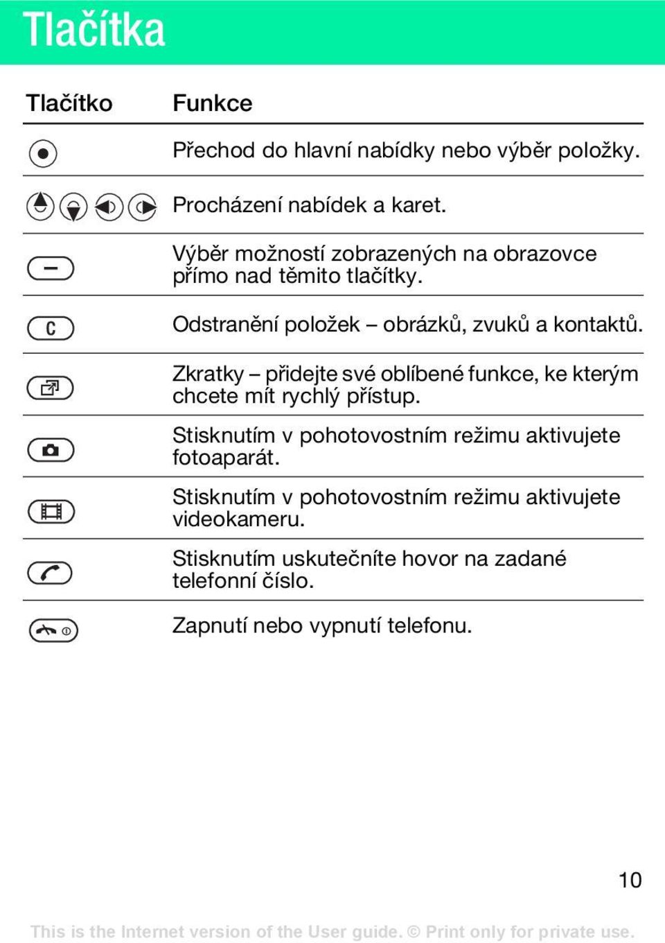 Zkratky přidejte své oblíbené funkce, ke kterým chcete mít rychlý přístup.