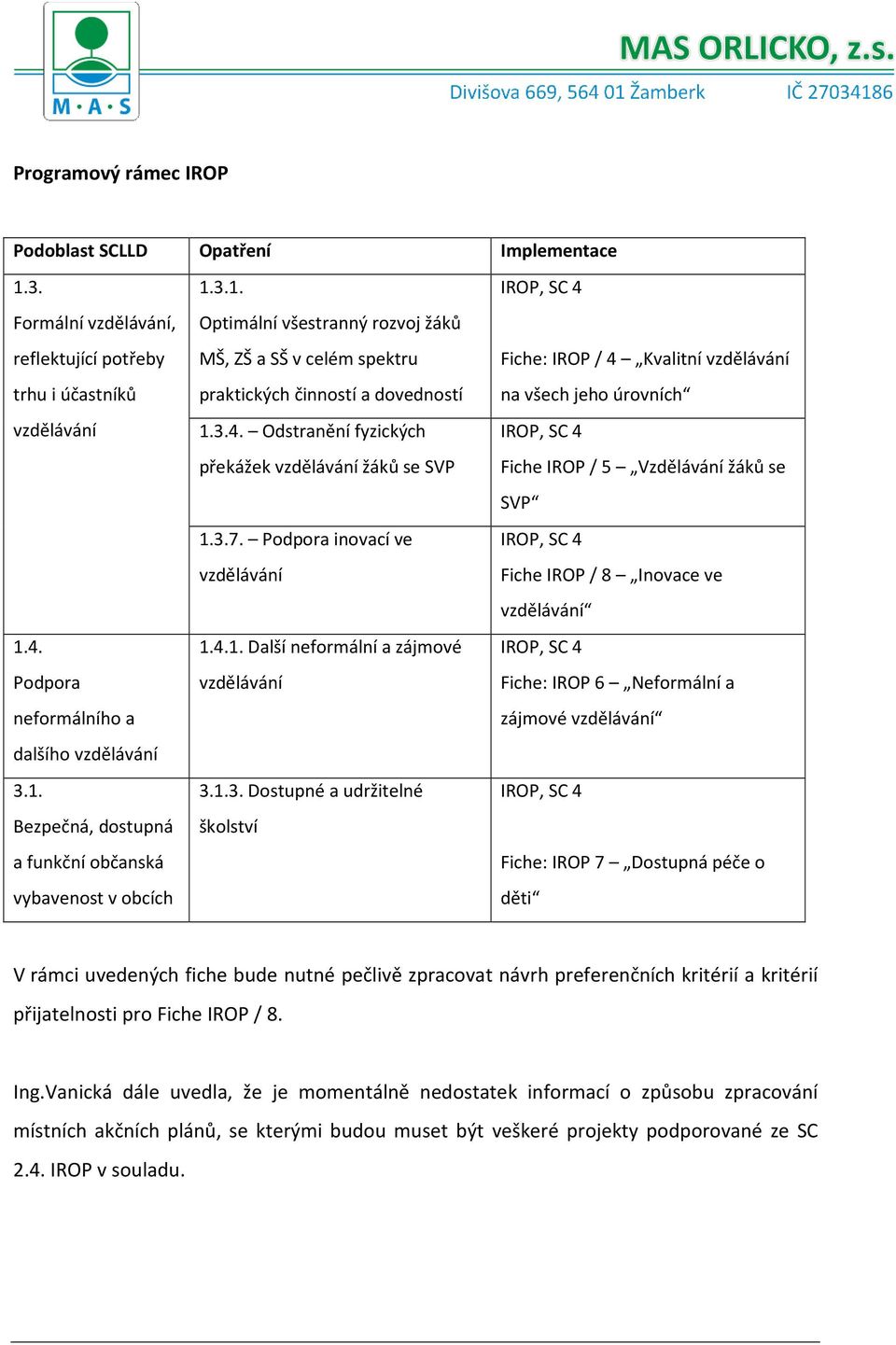 1.3. Dostupné a udržitelné školství Fiche: IROP / 4 Kvalitní na všech jeho úrovních Fiche IROP / 5 Vzdělávání žáků se SVP Fiche IROP / 8 Inovace ve Fiche: IROP 6 Neformální a zájmové Fiche: IROP 7