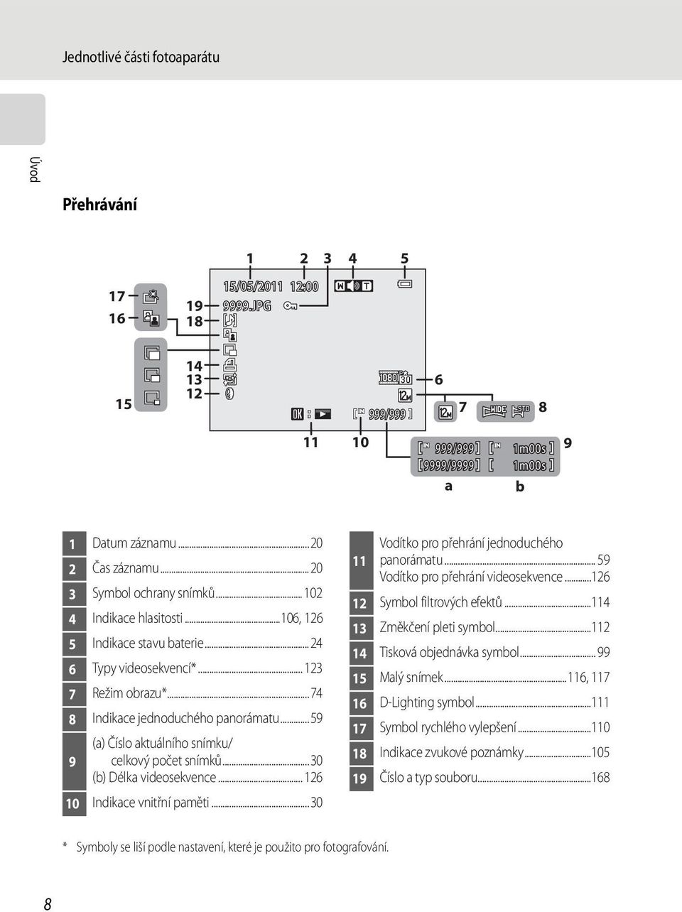 ..59 (a) Číslo aktuálního snímku/ 9 celkový počet snímků...30 (b) Délka videosekvence... 126 10 Indikace vnitřní paměti...30 Vodítko pro přehrání jednoduchého 11 panorámatu.