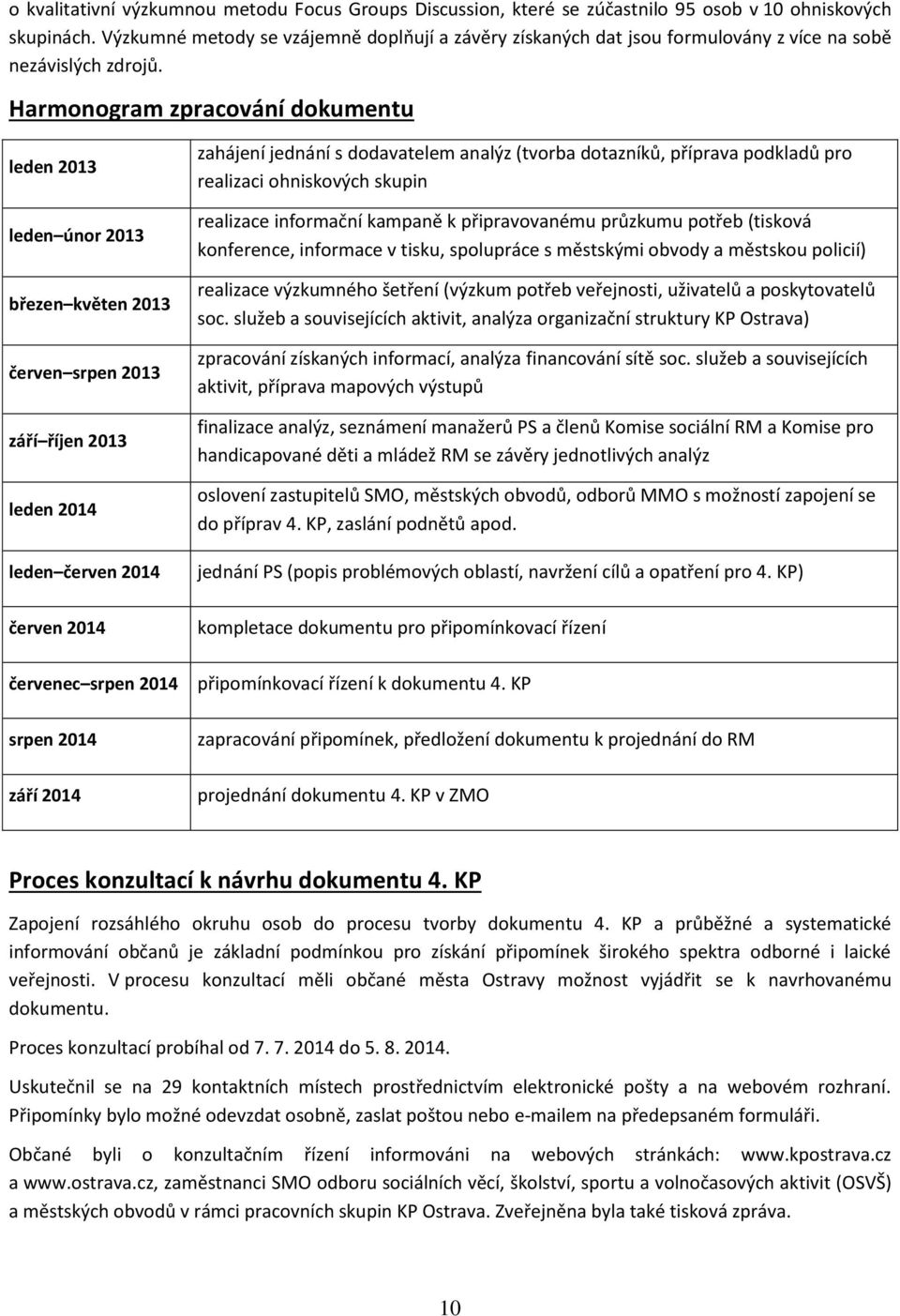 Harmonogram zpracování dokumentu leden 2013 leden únor 2013 březen květen 2013 červen srpen 2013 září říjen 2013 leden 2014 leden červen 2014 červen 2014 červenec srpen 2014 srpen 2014 září 2014