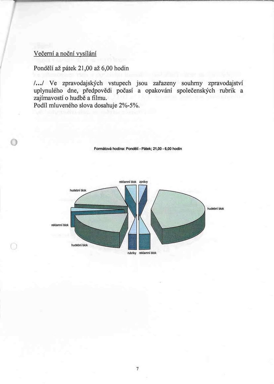 opakování společenských rubrik a zajímavostí o hudbě a filmu. Podíl mluveného slova dosahuje 2%-5%.