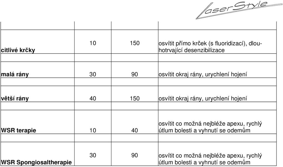 hojení WSR terapie 10 40 osvítit co možná nejbléže apexu, rychlý útlum bolesti a vyhnutí se