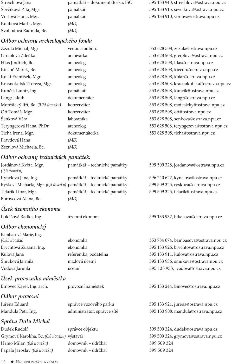 npu.cz Greiplová Zdeňka archivářka 553 628 508, greiplova@ostrava.npu.cz Hlas Jindřich, Bc. archeolog 553 628 508, hlas@ostrava.npu.cz Kiecoň Marek, Bc. archeolog 553 628 508, kiecon@ostrava.npu.cz Kolář František, Mgr.