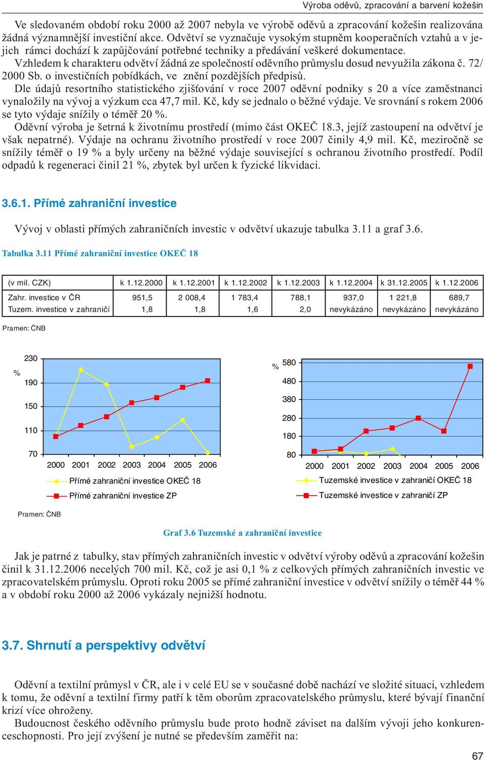 Vzhledem k charakteru odvětví žádná ze společností oděvního průmyslu dosud nevyužila zákona č. 72/ 2000 Sb. o investičních pobídkách, ve znění pozdějších předpisů.