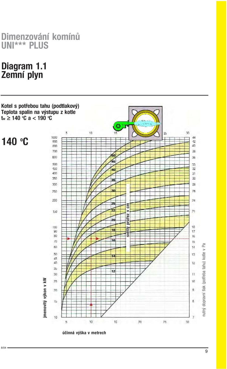 (podtlakový) Teplota spalin na výstupu z