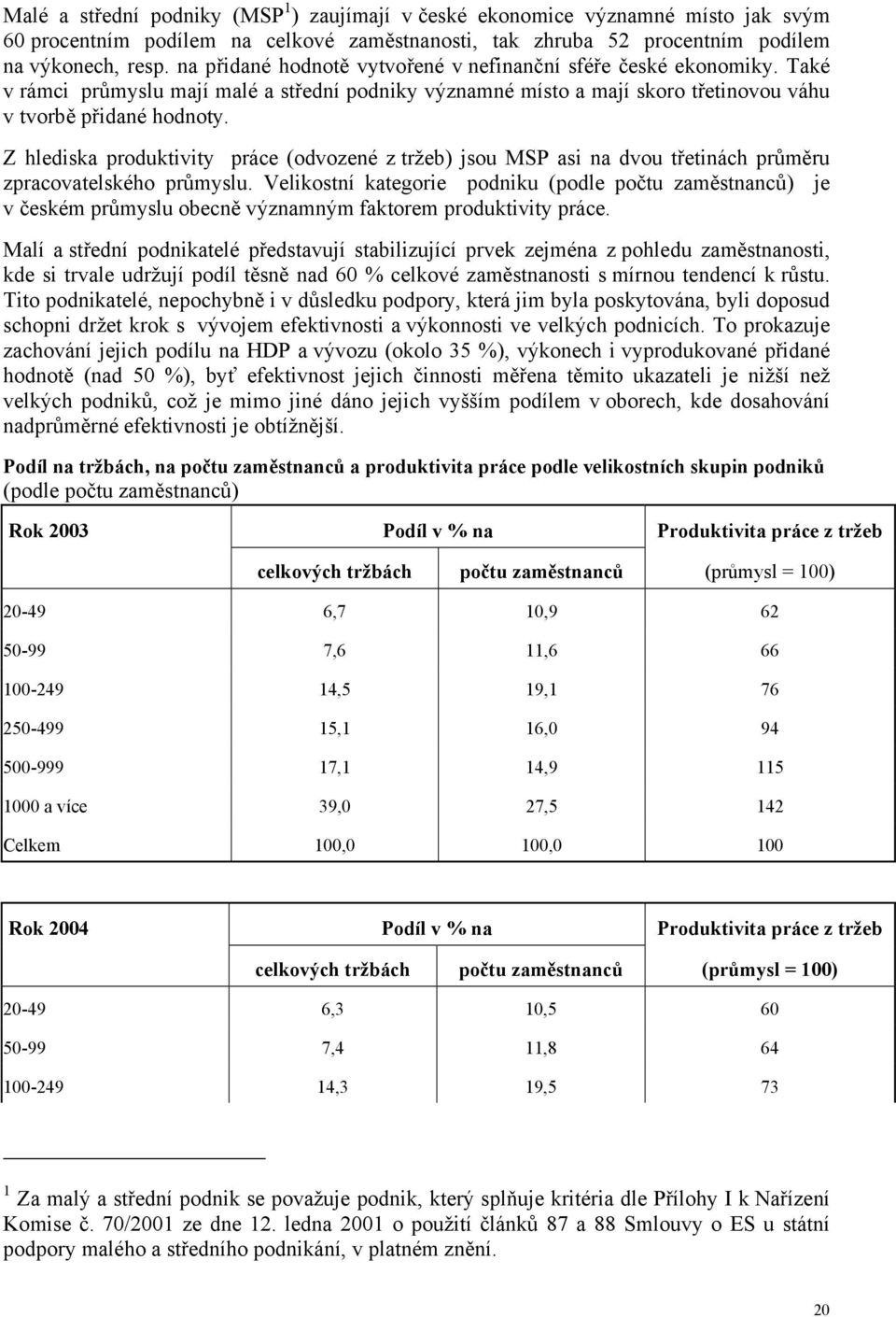 Z hlediska produktivity práce (odvozené z tržeb) jsou MSP asi na dvou třetinách průměru zpracovatelského průmyslu.