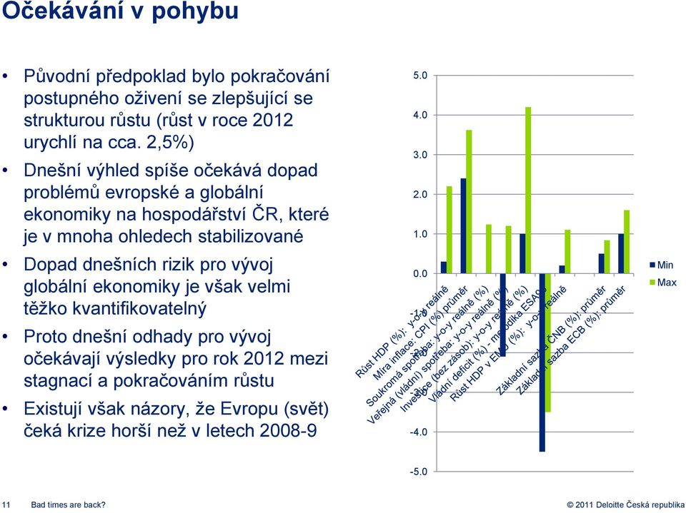 rizik pro vývoj globální ekonomiky je však velmi těžko kvantifikovatelný Proto dnešní odhady pro vývoj očekávají výsledky pro rok 2012 mezi stagnací a