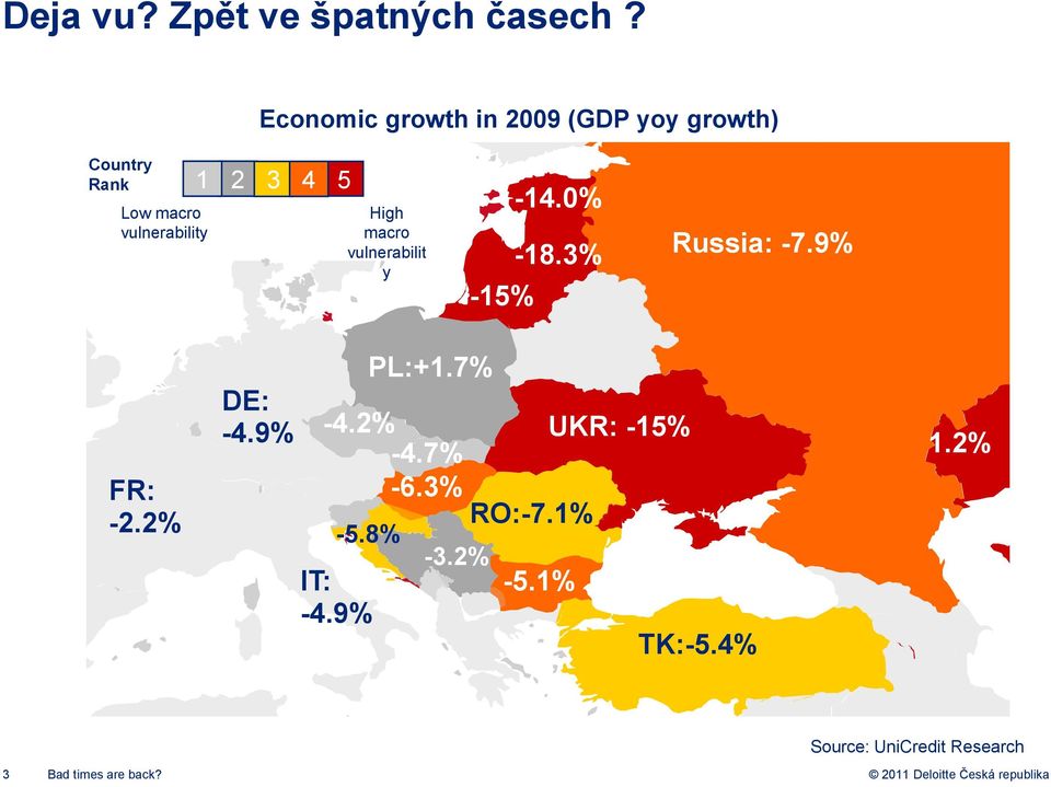 4 5 High macro vulnerabilit y -15% -14.0% -18.3% Russia: -7.9% FR: -2.2% PL:+1.