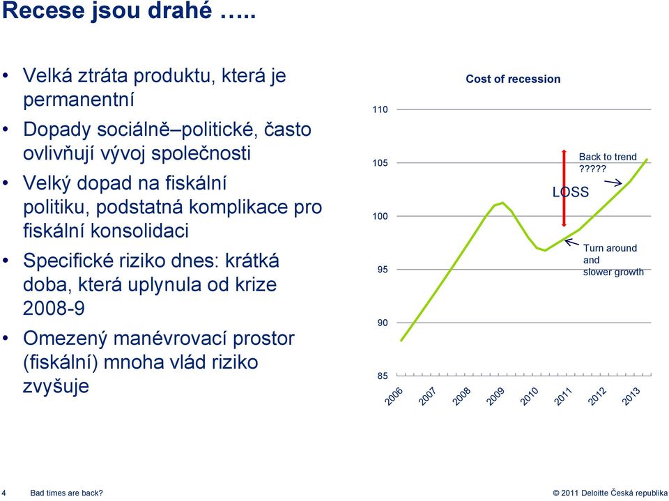 dopad na fiskální politiku, podstatná komplikace pro fiskální konsolidaci Specifické riziko dnes: krátká doba,