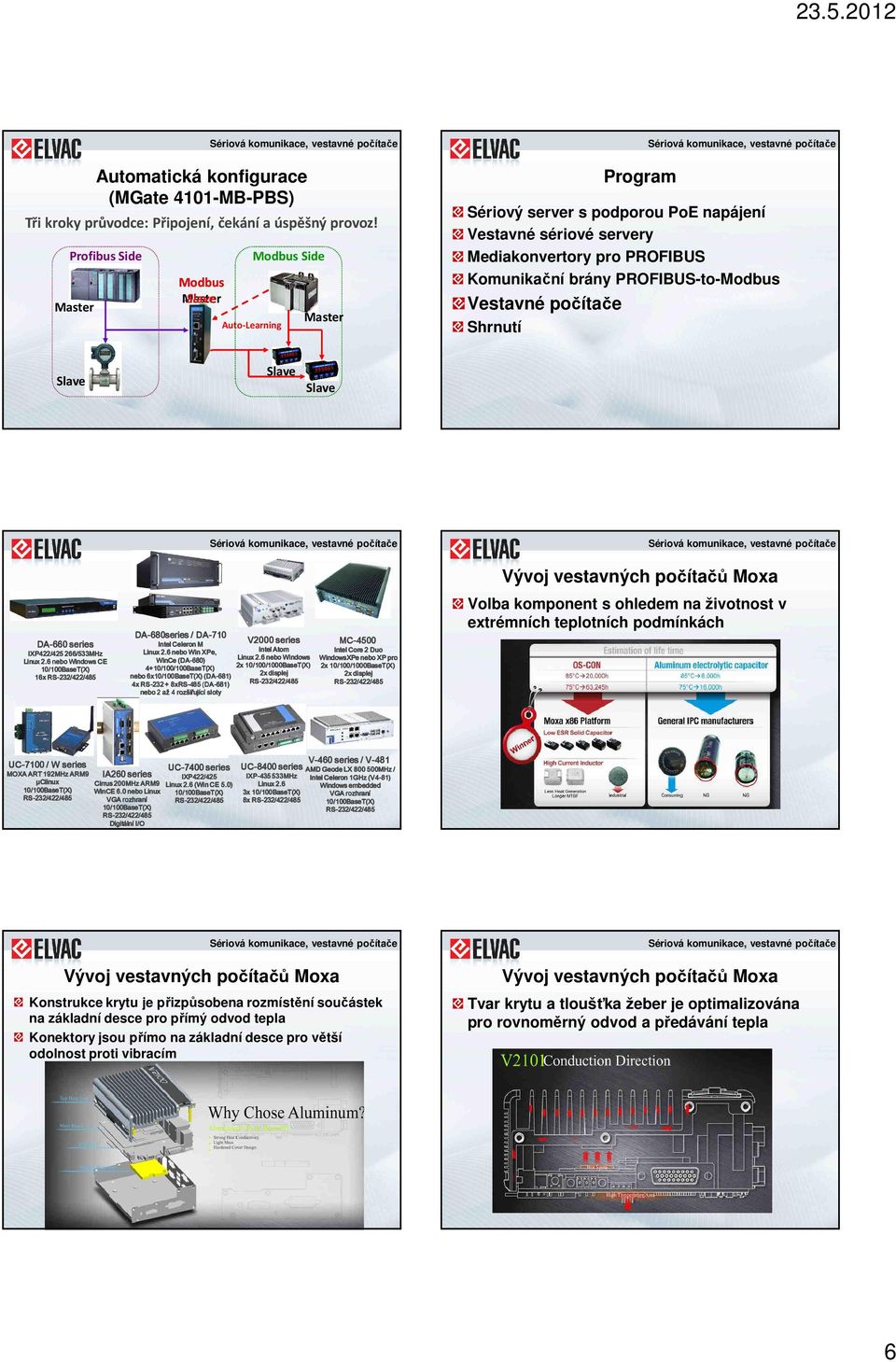 6 nebo Windows CE 16x DA-680series / DA-710 V2000 series Intel Celeron M Linux 2.6 nebo Win XPe, Intel Atom Linux 2.