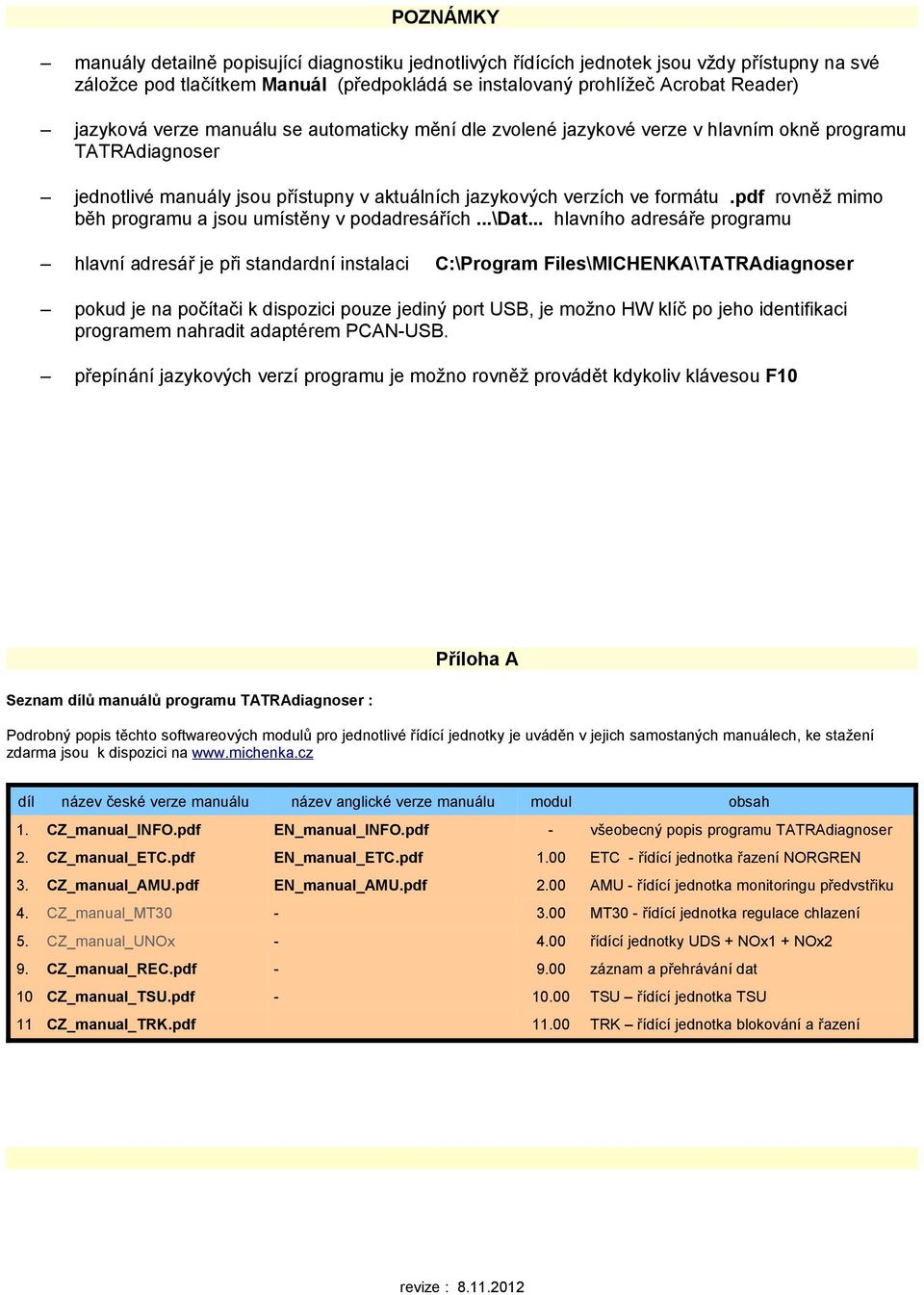 pdf rovněž mimo běh programu a jsou umístěny v podadresářích...\dat.