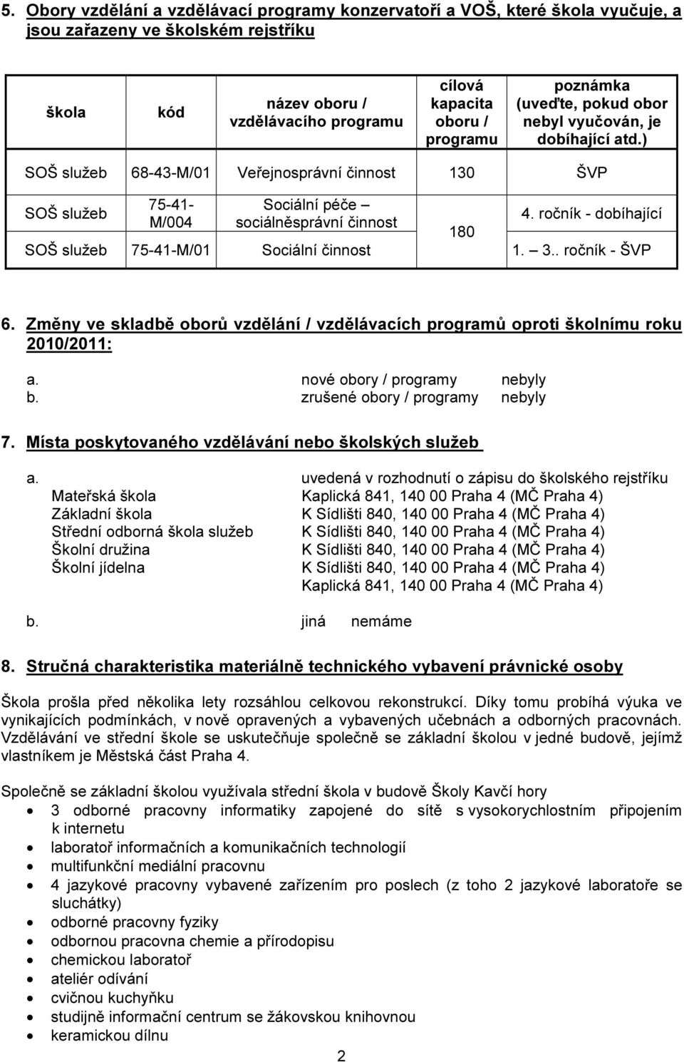 ročník - dobíhající 180 SOŠ služeb 75-41-M/01 Sociální činnost 1. 3.. ročník - ŠVP 6. Změny ve skladbě oborů vzdělání / vzdělávacích programů oproti školnímu roku 2010/2011: a.