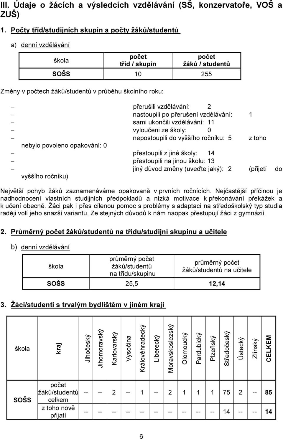 vzdělávání: 2 nastoupili po přerušení vzdělávání: 1 sami ukončili vzdělávání: 11 vyloučeni ze školy: 0 nepostoupili do vyššího ročníku: 5 z toho nebylo povoleno opakování: 0 přestoupili z jiné školy: