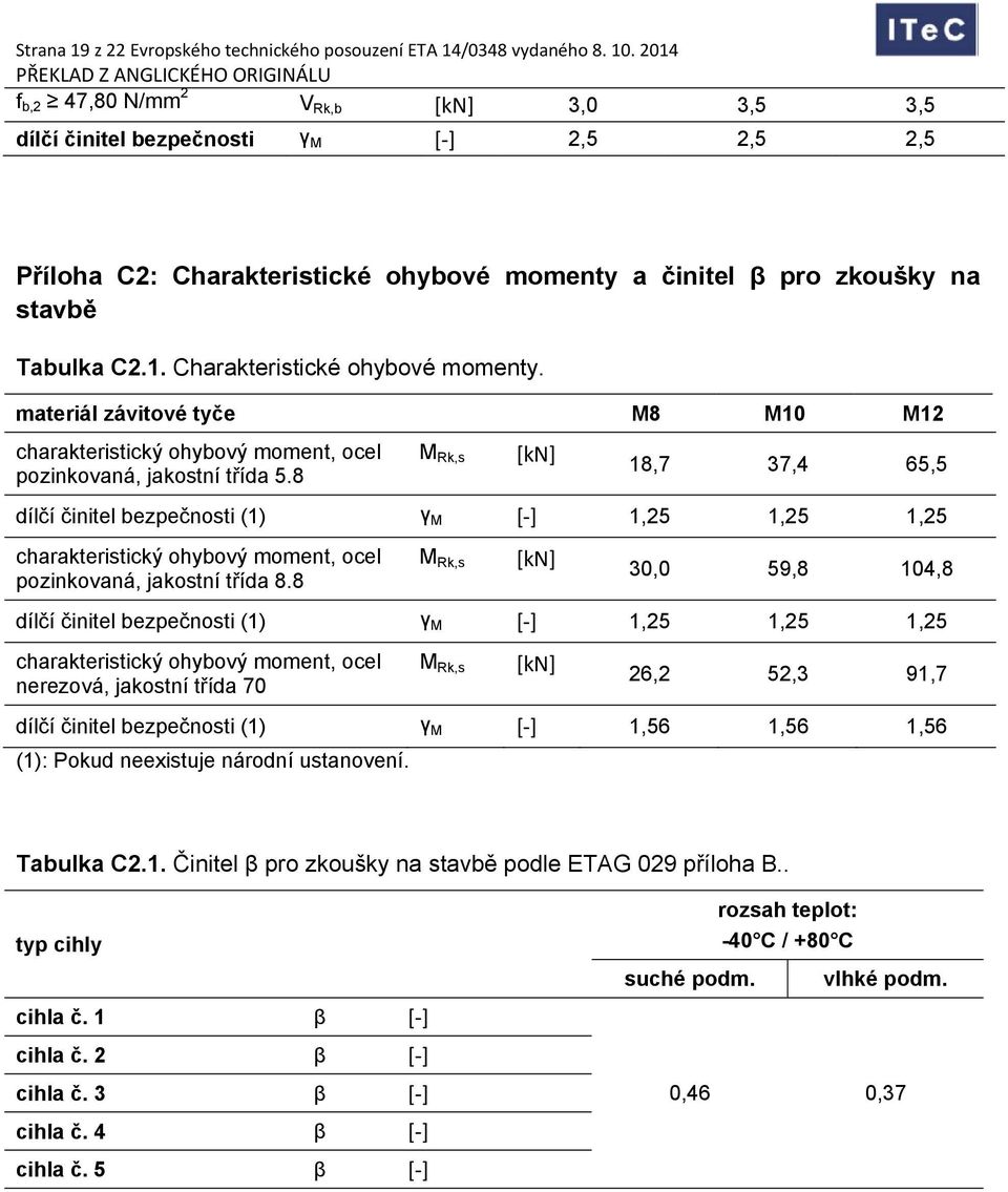 a činitel β pro zkoušky na stavbě Tabulka C2.1. Charakteristické ohybové momenty. materiál závitové tyče M8 M10 M12 charakteristický ohybový moment, ocel pozinkovaná, jakostní třída 5.