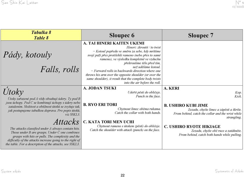 Under C one combines grasps with hits or pulls. The complexity and the difficulty of the attacks increase going to the right of the table. For a description of the attacks, see SSKL3. A.