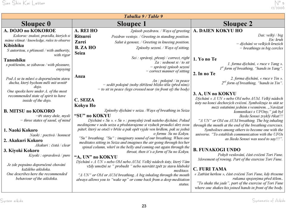 with pleasure, enjoying Pod A se tu mluví o doporučeném stavu ducha, který bychom měli mít uvnitř dojo. One speeks here under A. of the most recommended state of spirit to have inside of the dojo. B.