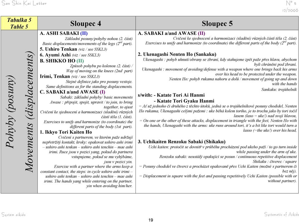 Same definitions as for the standing displacements. C.