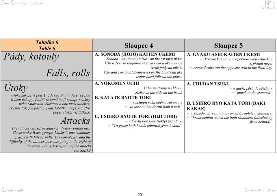 Under C one combines grasps with hits or pulls. The complexity and the difficulty of the attacks increase going to the right of the table. For a description of the attacks see SSKL3. A.