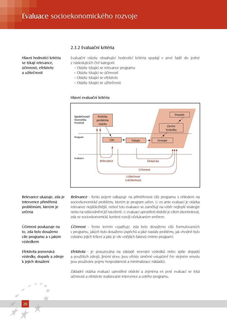 čtyř kategorií: Otázky týkající se relevance programu Otázky týkající se účinnosti Otázky týkající se efektivity Otázky týkající se užitečnosti Hlavní evaluační kritéria Společnost?