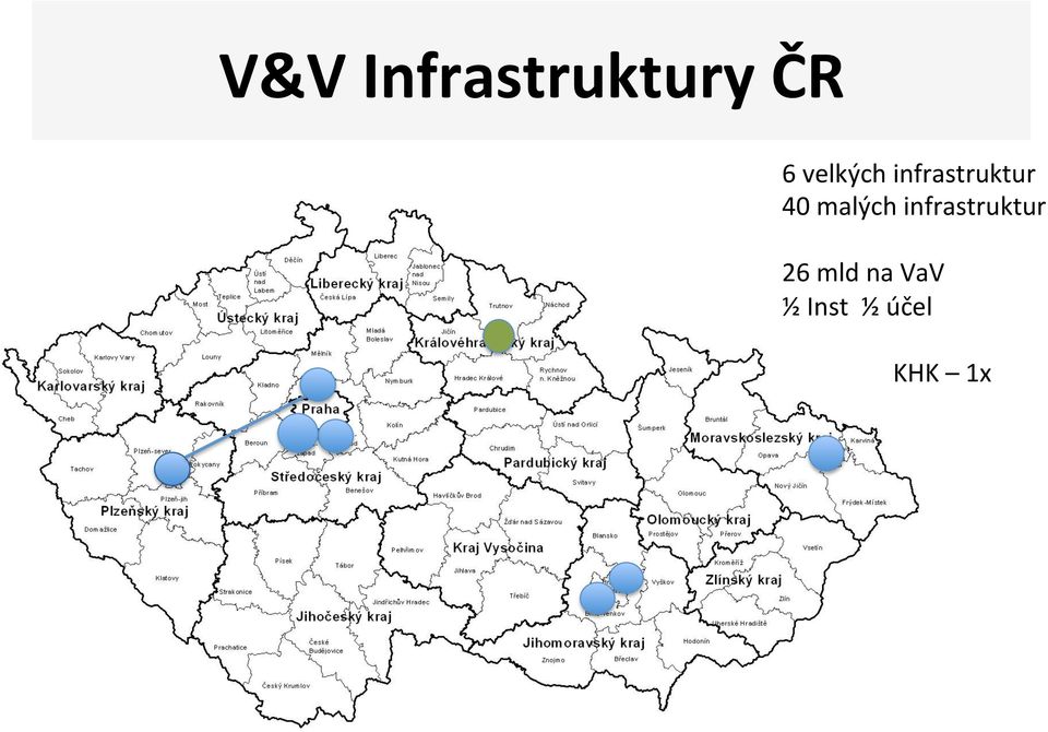 malých infrastruktur 26