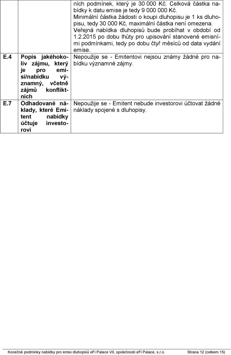 Veřejná nabídka dluhopisů bude probíhat v období od 1.2.2015 po dobu lhůty pro upisování stanovené emisními podmínkami, tedy po dobu čtyř měsíců od data vydání emise.