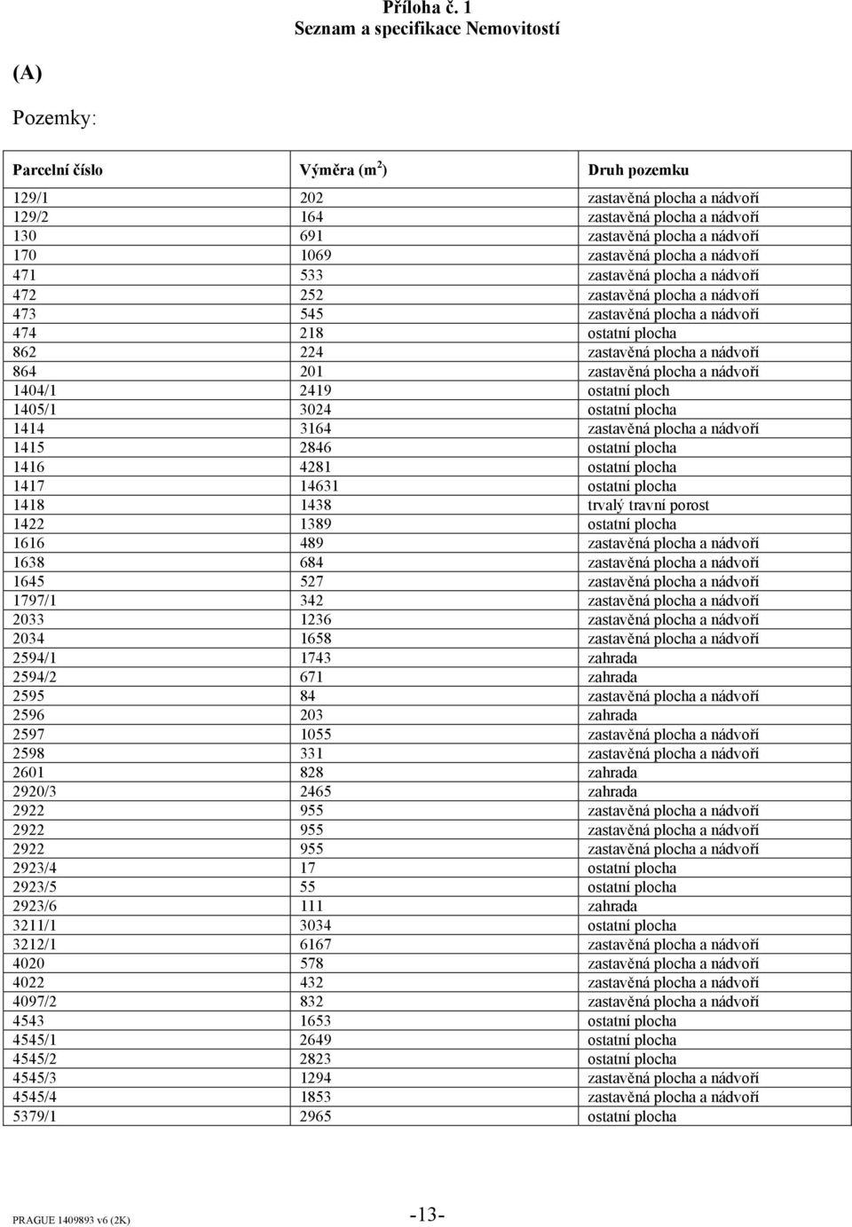 170 1069 zastavěná plocha a nádvoří 471 533 zastavěná plocha a nádvoří 472 252 zastavěná plocha a nádvoří 473 545 zastavěná plocha a nádvoří 474 218 ostatní plocha 862 224 zastavěná plocha a nádvoří