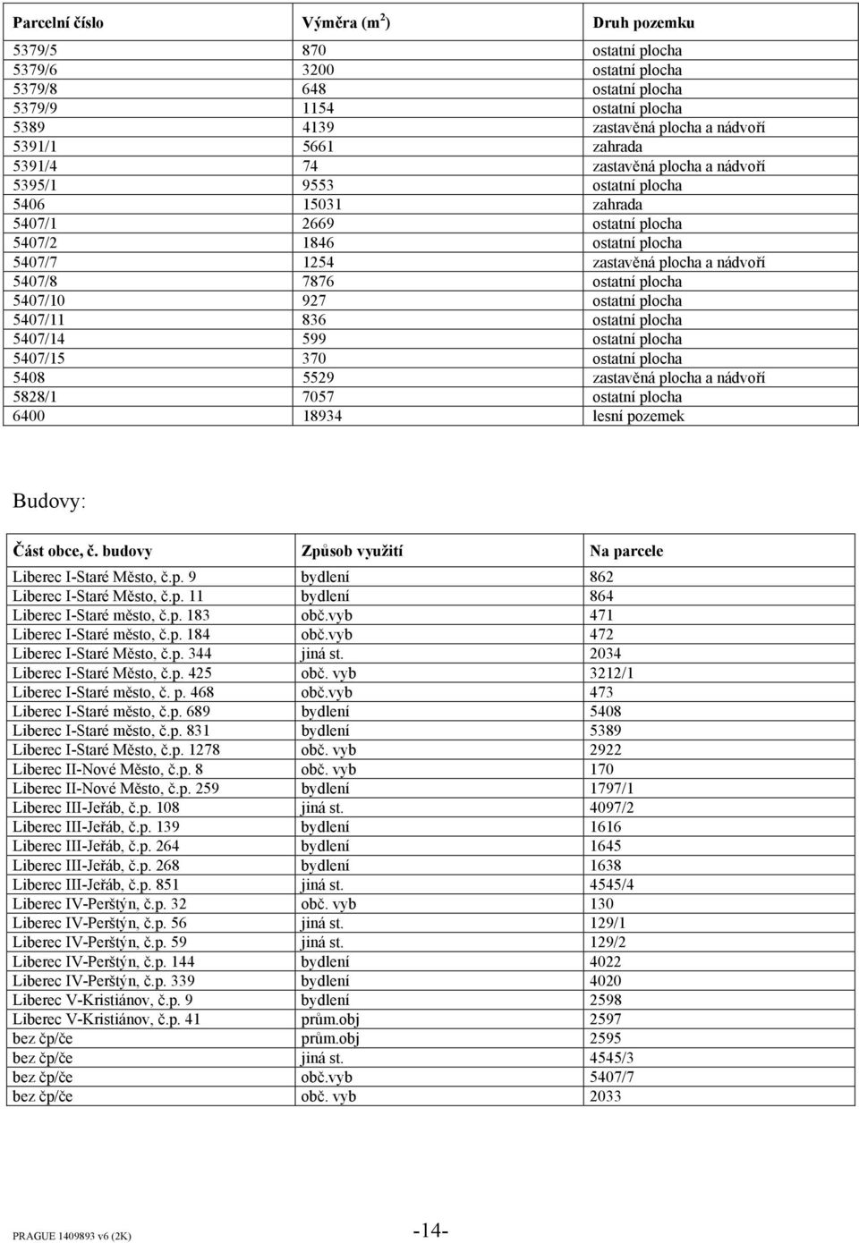 ostatní plocha 5407/10 927 ostatní plocha 5407/11 836 ostatní plocha 5407/14 599 ostatní plocha 5407/15 370 ostatní plocha 5408 5529 zastavěná plocha a nádvoří 5828/1 7057 ostatní plocha 6400 18934