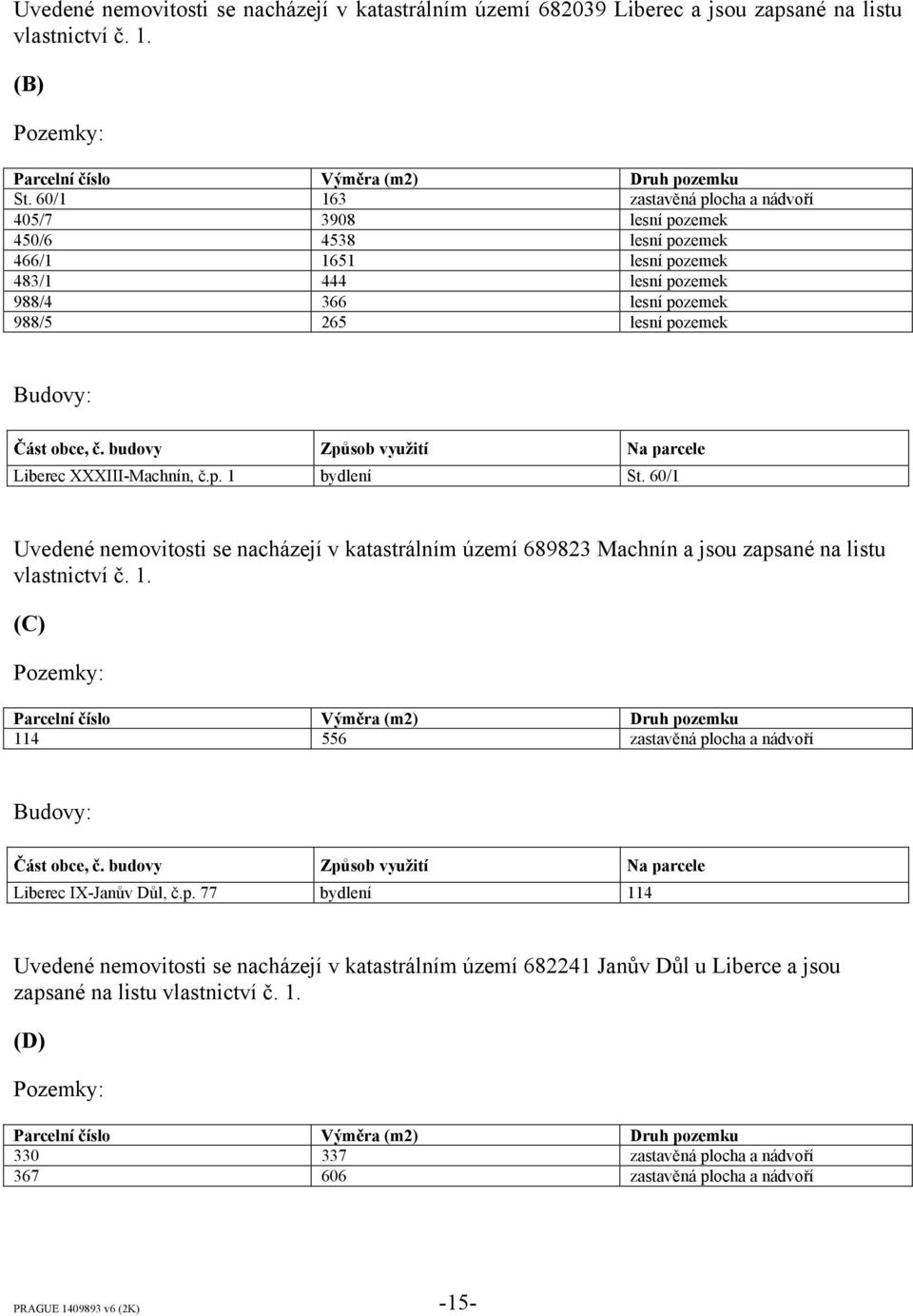 obce, č. budovy Způsob využití Na parcele Liberec XXXIII-Machnín, č.p. 1 bydlení St. 60/1 Uvedené nemovitosti se nacházejí v katastrálním území 689823 Machnín a jsou zapsané na listu vlastnictví č. 1. (C) Pozemky: 114 556 zastavěná plocha a nádvoří Budovy: Část obce, č.