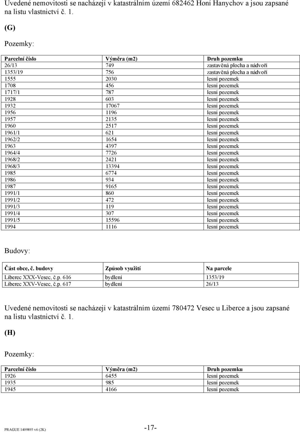 lesní pozemek 1956 1196 lesní pozemek 1957 2135 lesní pozemek 1960 2517 lesní pozemek 1961/1 621 lesní pozemek 1962/2 1654 lesní pozemek 1963 4397 lesní pozemek 1964/4 7726 lesní pozemek 1968/2 2421