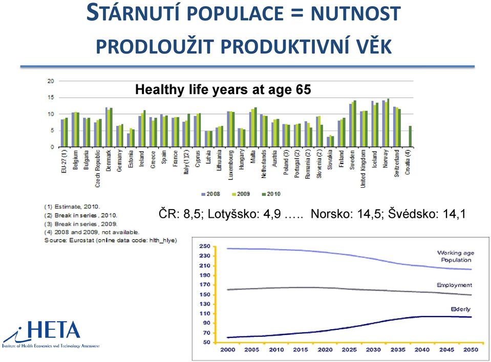 Healthy life years at age 65 ČR: