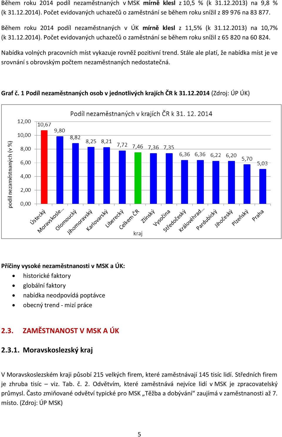 Nabídka volných pracovních míst vykazuje rovněž pozitivní trend. Stále ale platí, že nabídka míst je ve srovnání s obrovským počtem nezaměstnaných nedostatečná. Graf č.