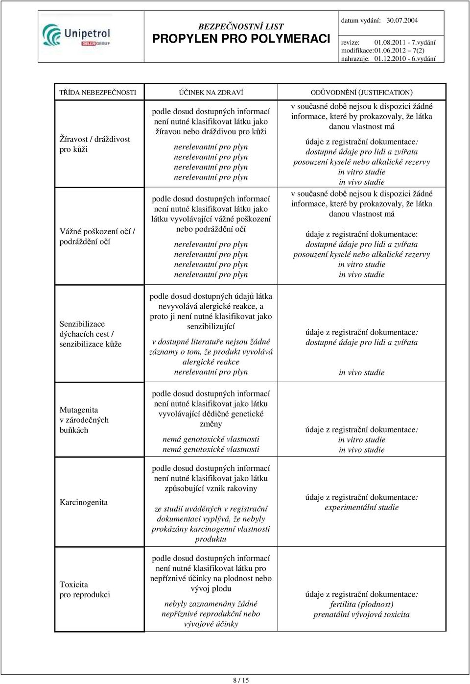 dostupné údaje pro lidi a zvířata posouzení kyselé nebo alkalické rezervy in vitro studie in vivo studie v současné době nejsou k dispozici žádné informace, které by prokazovaly, že látka danou