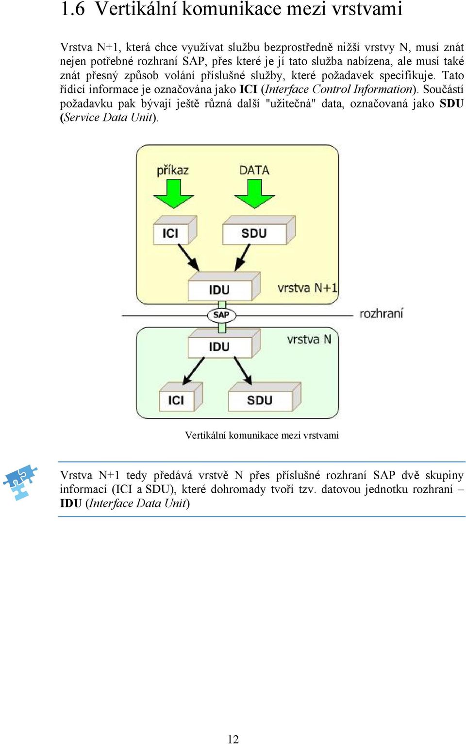 Tato řídicí informace je označována jako ICI (Interface Control Information).