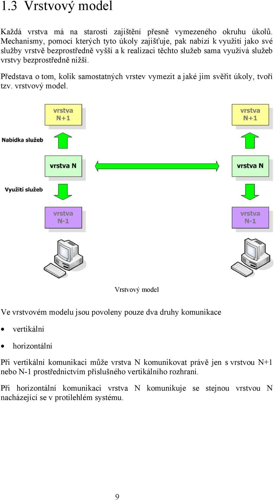 nižší. Představa o tom, kolik samostatných vrstev vymezit a jaké jim svěřit úkoly, tvoří tzv. vrstvový model.