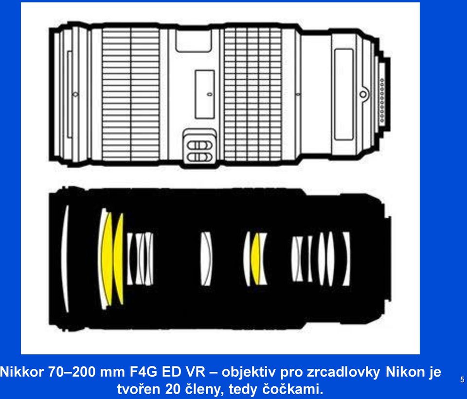 zrcadlovky Nikon je