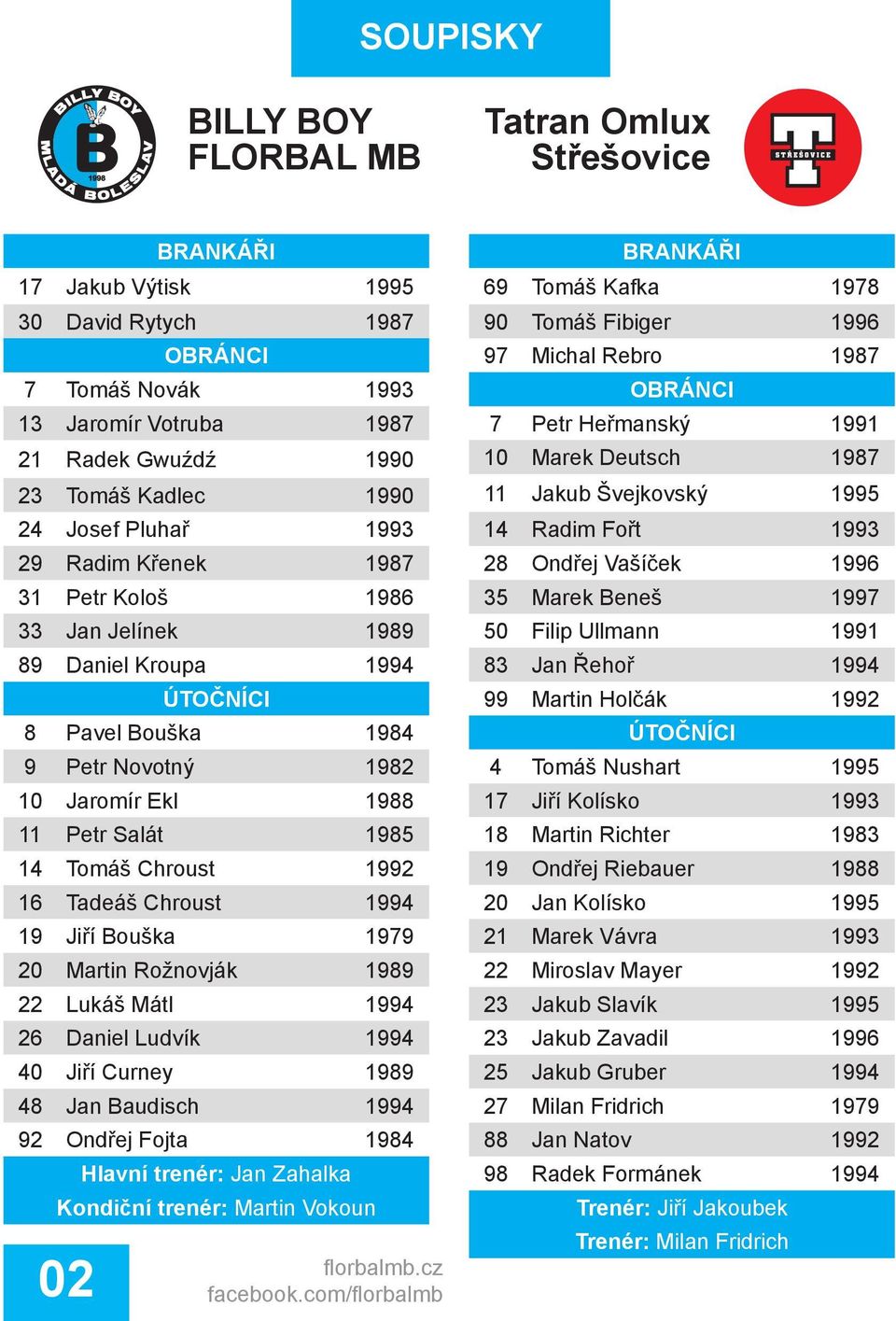 Chroust 1992 16 Tadeáš Chroust 1994 19 Jiří Bouška 1979 20 Martin Rožnovják 1989 22 Lukáš Mátl 1994 26 Daniel Ludvík 1994 40 Jiří Curney 1989 48 Jan Baudisch 1994 92 Ondřej Fojta 1984 Hlavní trenér: