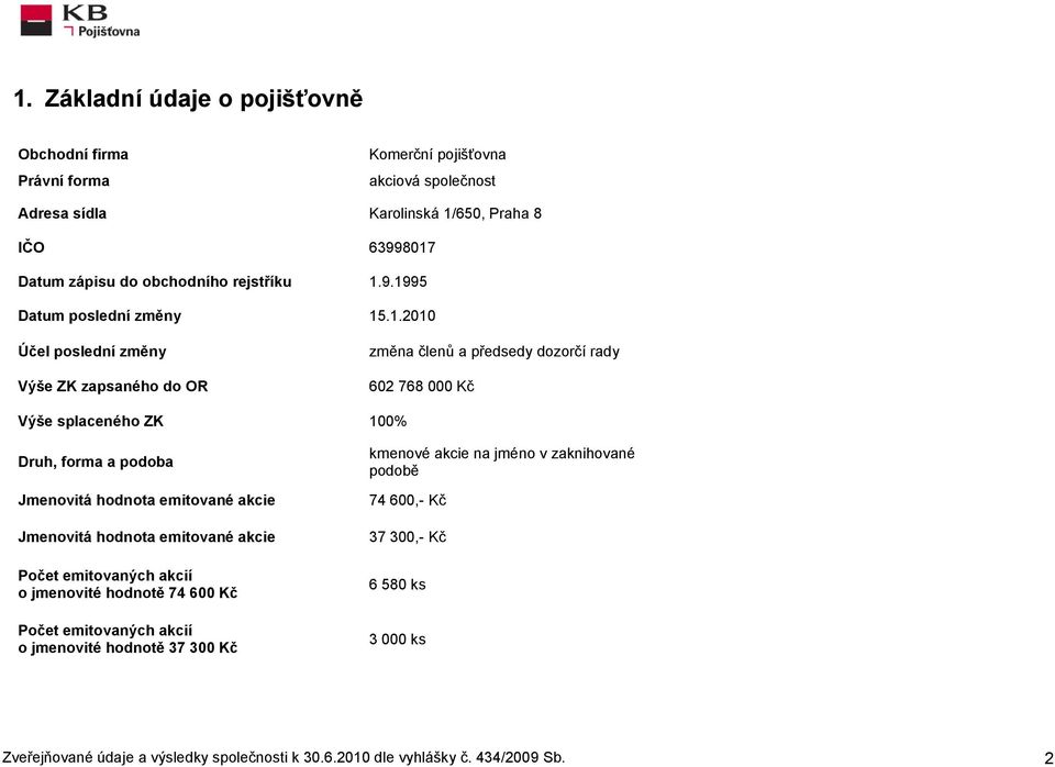 9.1995 Datum poslední změny 15.1.2010 Účel poslední změny Výše ZK zapsaného do OR změna členů a předsedy dozorčí rady 602 768 000 Kč Výše splaceného ZK 100% Druh, forma a podoba