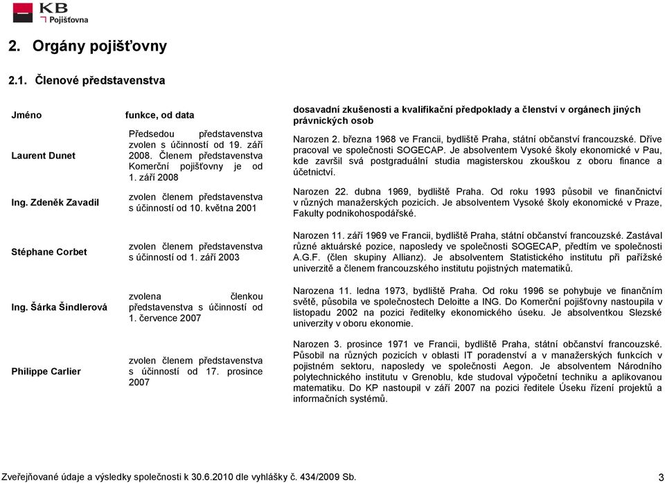 září 2008 zvolen členem představenstva s účinností od 10. května 2001 zvolen členem představenstva s účinností od 1. září 2003 zvolena členkou představenstva s účinností od 1.