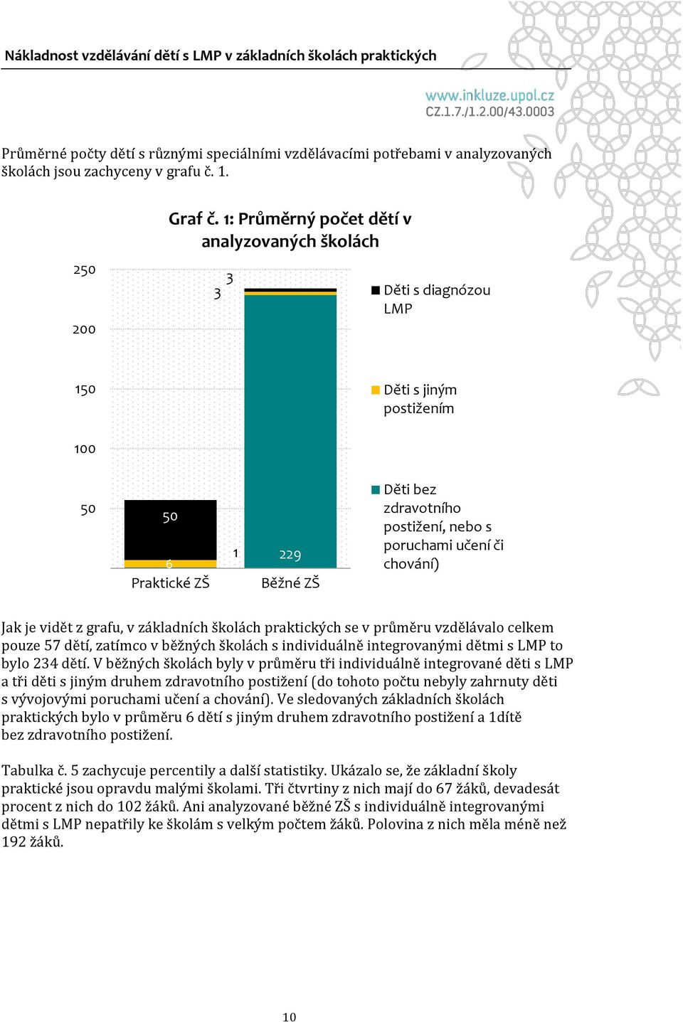 chování) Jak je vidět z grafu, v základních školách praktických se v průměru vzdělávalo celkem pouze 57 dětí, zatímco v běžných školách s individuálně integrovanými dětmi s LMP to bylo 234 dětí.