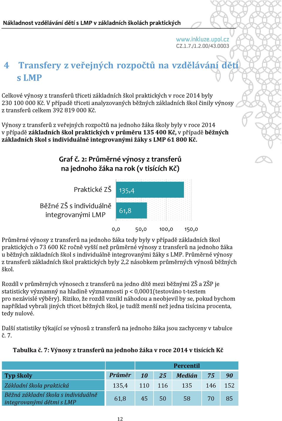 Výnosy z transferů z veřejných rozpočtů na jednoho žáka školy byly v roce 2014 v případě základních škol praktických v průměru 135 400 Kč, v případě běžných základních škol s individuálně