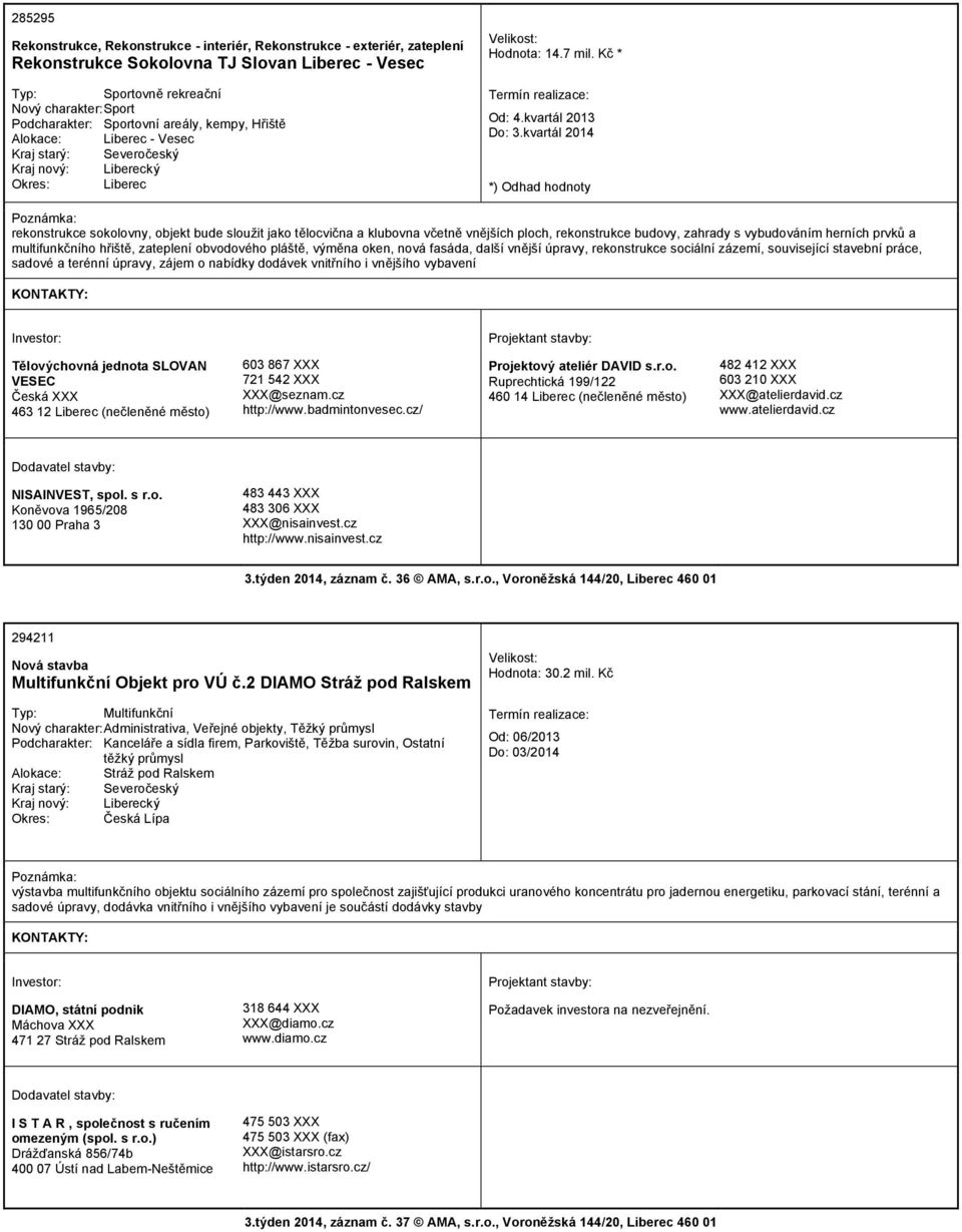 kvartál 2014 rekonstrukce sokolovny, objekt bude sloužit jako tělocvična a klubovna včetně vnějších ploch, rekonstrukce budovy, zahrady s vybudováním herních prvků a multifunkčního hřiště, zateplení