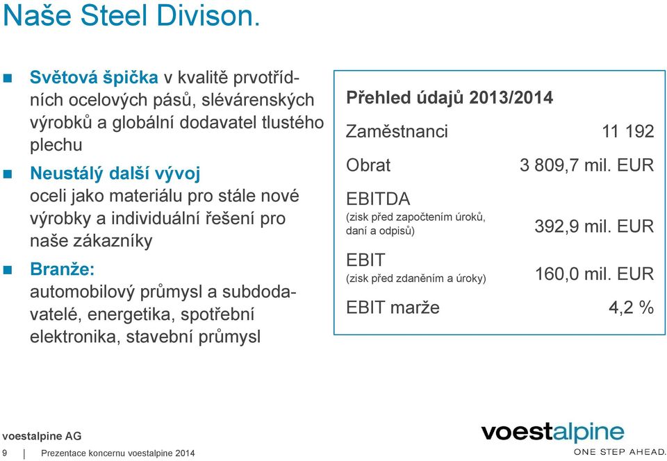 jako materiálu pro stále nové výrobky a individuální řešení pro naše zákazníky Branže: automobilový průmysl a subdodavatelé, energetika,