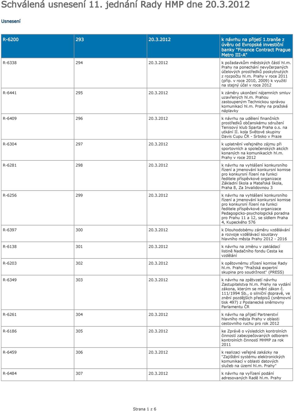 m. Prahy v roce 2011 (příp. v roce 2010, 2009) k využití na stejný účel v roce 2012 R-6441 295 20.3.2012 k záměru ukončení nájemních smluv uzavřených hl.m. Prahou zastoupeným Technickou správou komunikací hl.