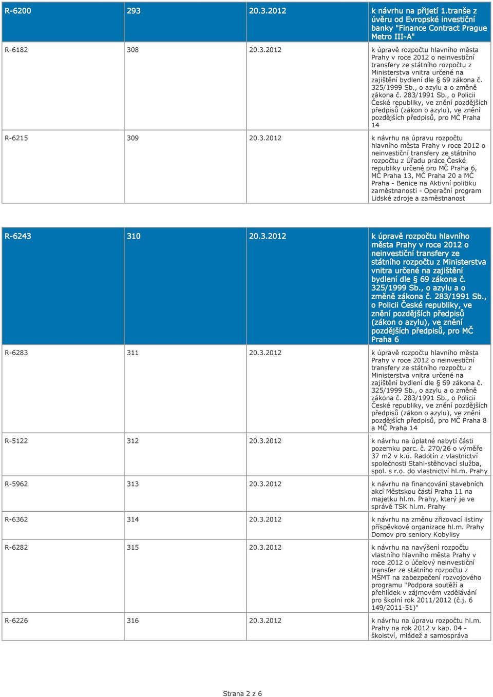MČ Praha 13, MČ Praha 20 a MČ Praha - Benice na Aktivní politiku zaměstnanosti - Operační program Lidské zdroje a zaměstnanost R-6243 310 20.3.2012 k úpravě rozpočtu hlavního R-6283 311 20.3.2012 k úpravě rozpočtu hlavního města Prahy v roce 2012 o neinvestiční transfery ze státního rozpočtu z Ministerstva vnitra určené na zajištění změně zákona č.
