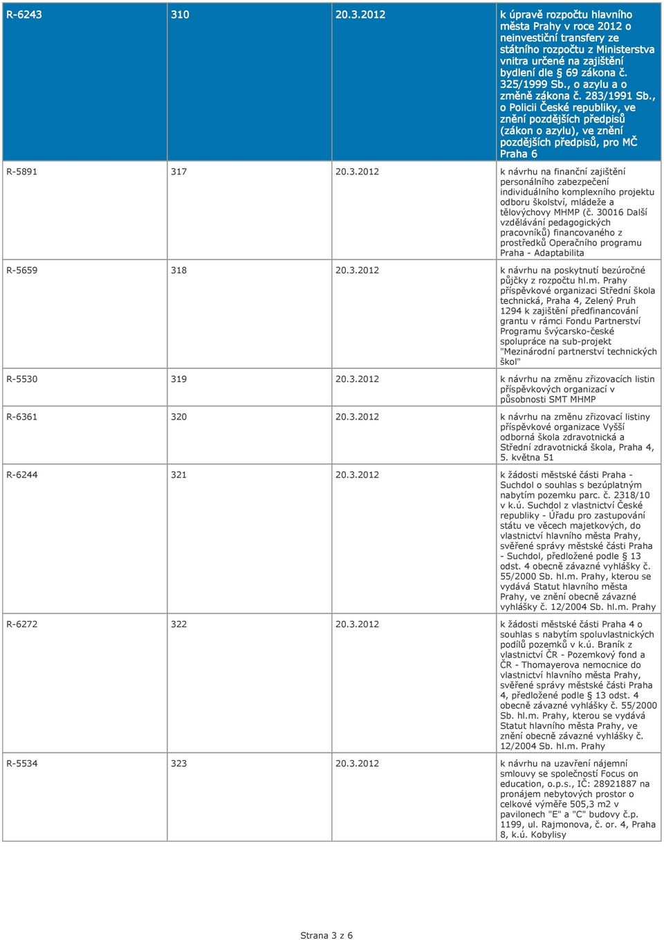 Praha - Adaptabilita R-5659 318 20.3.2012 k návrhu na poskytnutí bezúročné půjčky z rozpočtu hl.m.