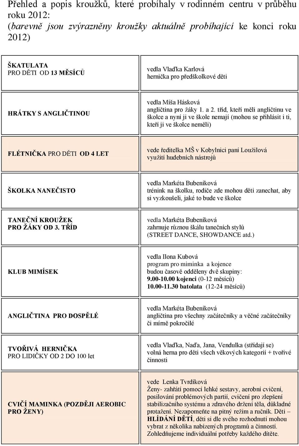 tříd, kteří měli angličtinu ve školce a nyní ji ve škole nemají (mohou se přihlásit i ti, kteří ji ve školce neměli) FLÉTNIČKA PRO DĚTI OD 4 LET vede ředitelka MŠ v Kobylnici paní Loužilová využití