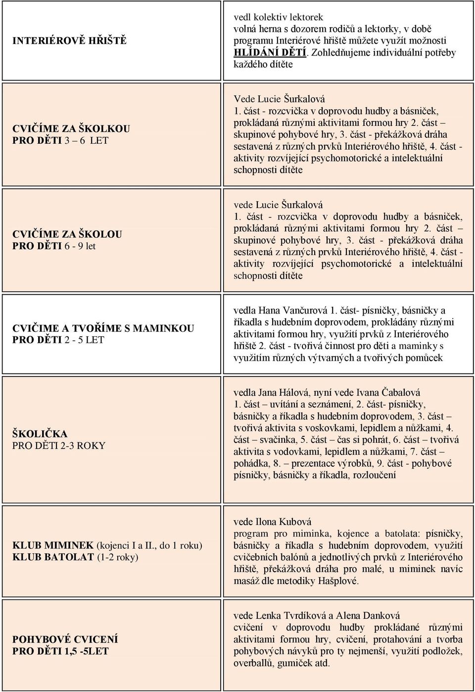 část skupinové pohybové hry, 3. část - překážková dráha sestavená z různých prvků Interiérového hřiště, 4.