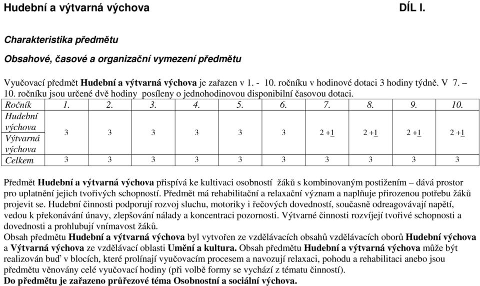 ročníku jsou určené dvě hodiny posíleny o jednohodinovou disponibilní časovou dotaci. Ročník 1. 2. 3. 4. 5. 6. 7. 8. 9. 10.